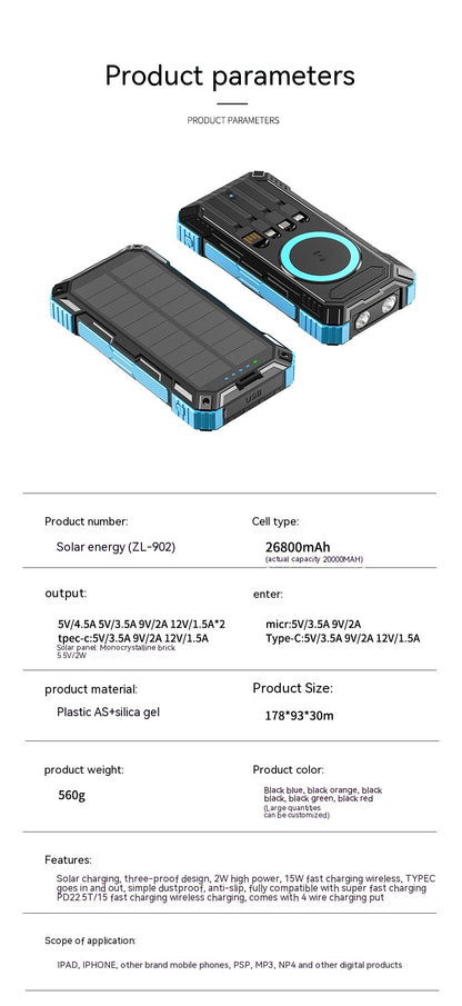 Solar Power Hub
